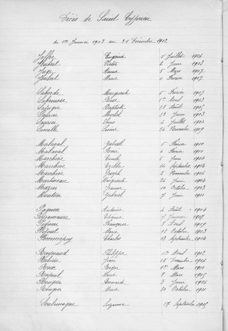 Tables décennales des décès (1903-1912)