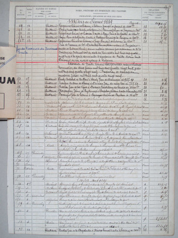 Répertoire chronologique : 17 février 1889-2 septembre 1900