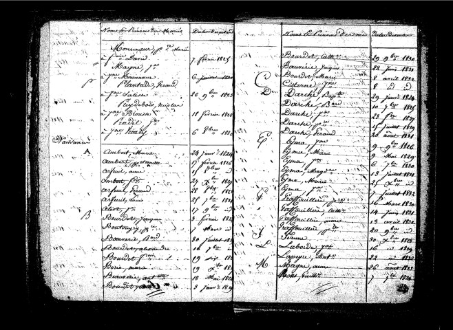 Tables décennales des mariages (1823-1832)