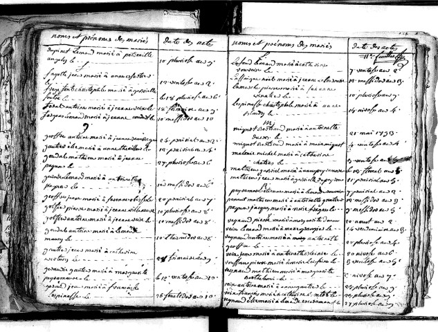 Tables décennales des mariages (1792-1802)