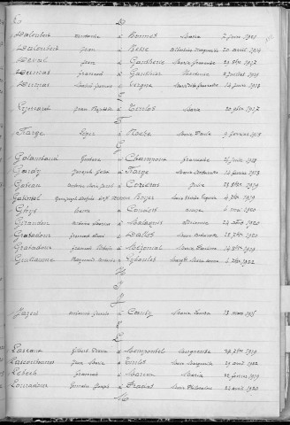 Tables décennales des naissances (1913-1922)