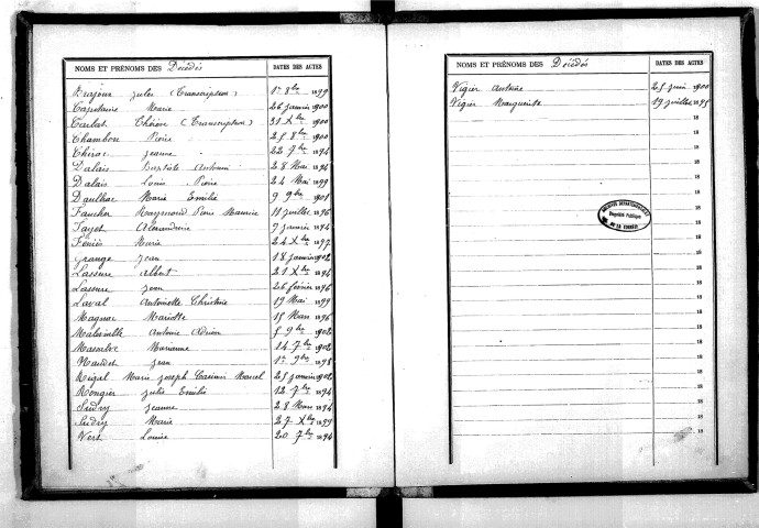 Tables décennales des mariages (1893-1902)