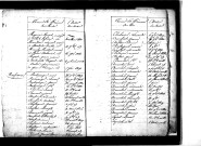 Tables décennales des naissances (1803-1812)