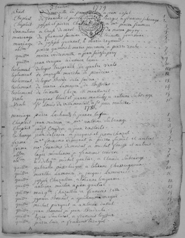 Répertoire chronologique : 1779-an VIII