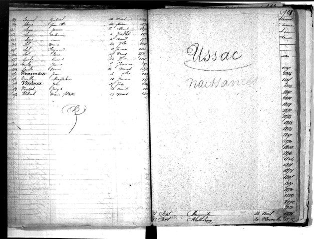 Tables décennales des décès (1863-1872)