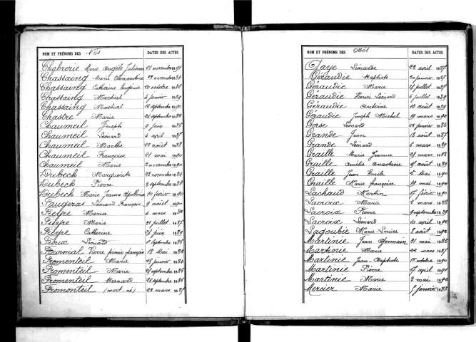 Tables décennales des naissances (1883-1892)