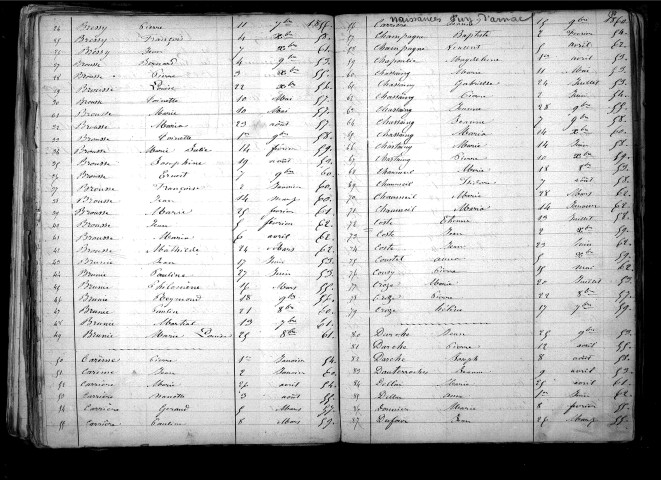 Tables décennales des naissances (1853-1862)