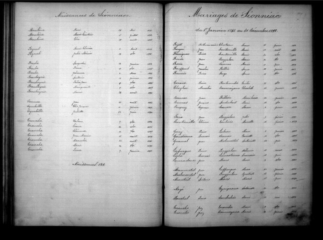 Tables décennales des naissances (1883-1892)
