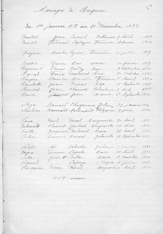 Tables décennales des mariages (1913-1922)