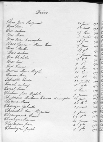 Tables décennales des décès (1913-1922)