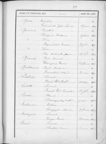 Tables décennales des mariages (1903-1912)