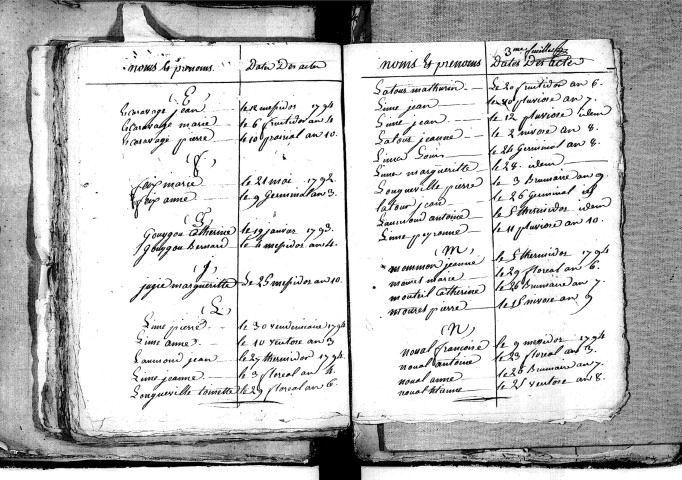 Tables décennales des naissances (1792-1802)