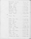 Tables décennales des mariages (1913-1922)
