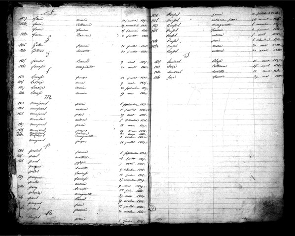 Tables décennales des naissances (1833-1842)