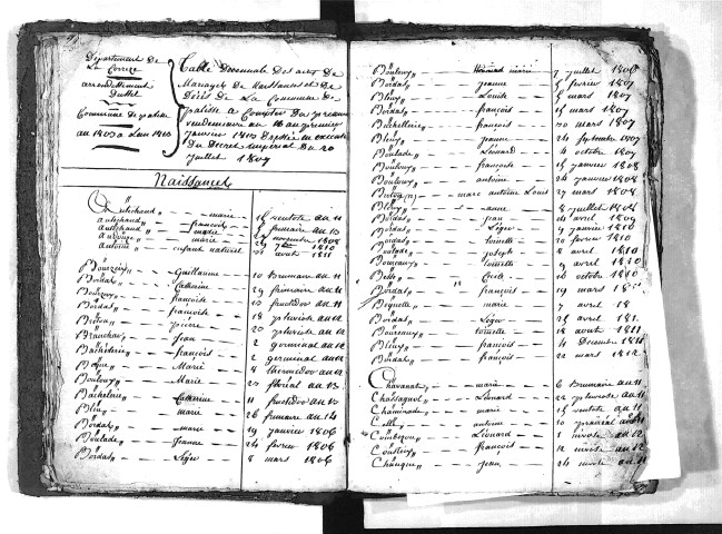 Tables décennales des naissances (1803-1812)