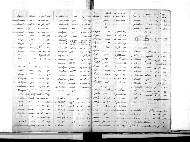 Tables décennales des naissances (1873-1882)