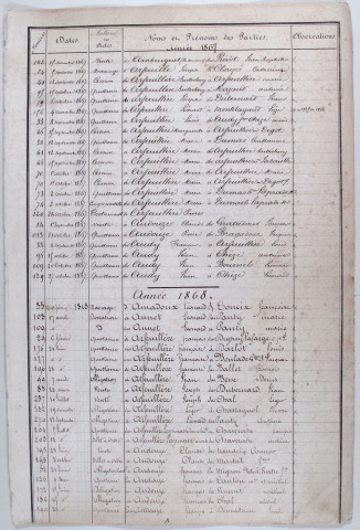 Répertoire alphabétique : A-V