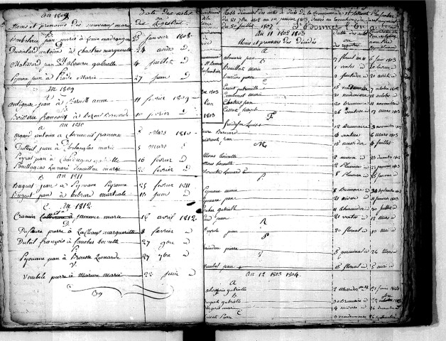 Tables décennales des décès (1803-1812)