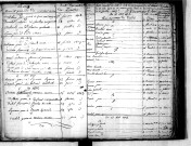 Tables décennales des décès (1803-1812)