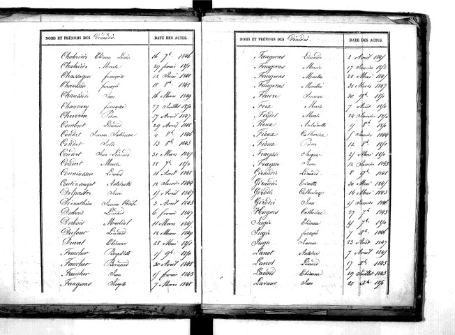 Tables décennales des décès (1843-1852)