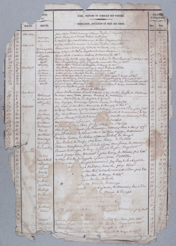 Répertoire chronologique : 8 janvier 1865-23 décembre 1879