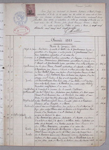 Répertoire chronologique : 5 janvier 1925-31 décembre 1929