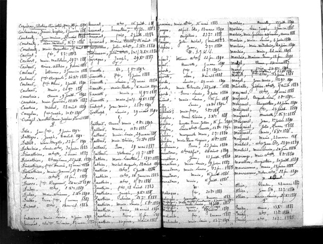 Tables décennales des naissances (1883-1892)