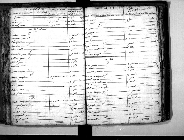 Tables décennales des naissances (1803-1812)