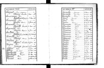 Tables décennales des naissances (1883-1892)