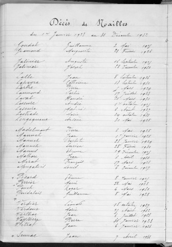 Tables décennales des décès (1923-1932)