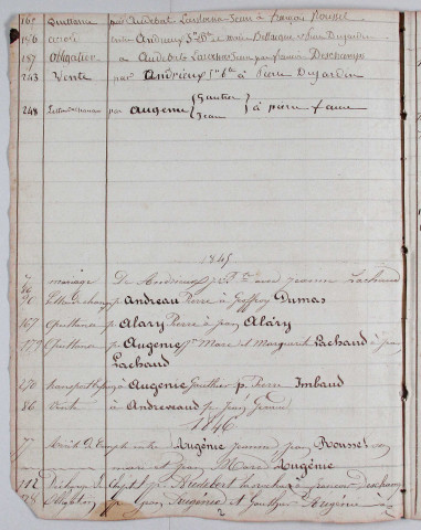 Répertoire alphabétique : A-V