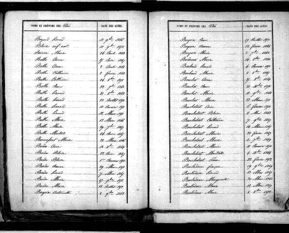 Tables décennales des naissances (1843-1852)