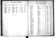 Tables décennales des décès (1883-1892)