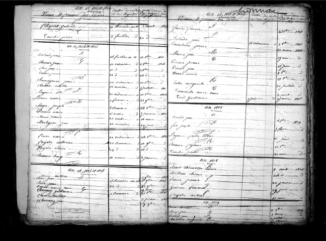 Tables décennales des décès (1803-1812)