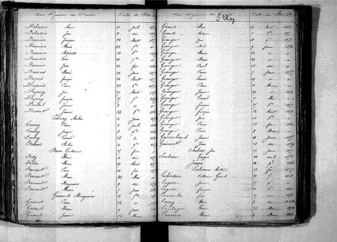 Tables décennales des mariages (1853-1862)