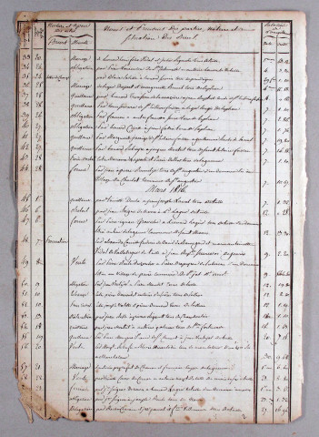 Répertoire chronologique : 9 janvier 1816-4 janvier 1826