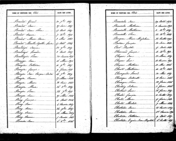 Tables décennales des naissances (1843-1852)