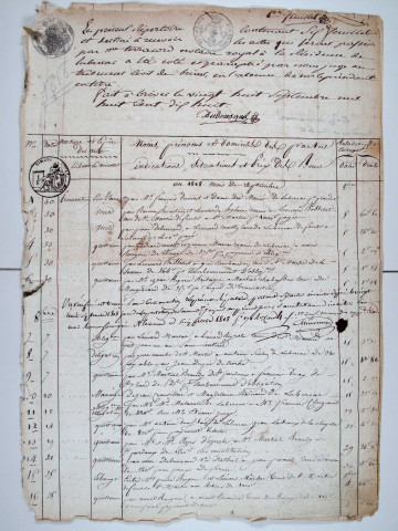 Répertoire chronologique : 30 septembre 1818-30 décembre 1832