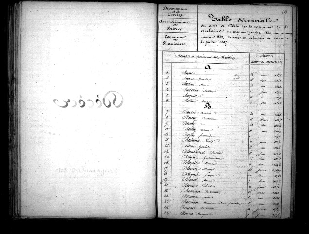 Tables décennales des décès (1843-1852)