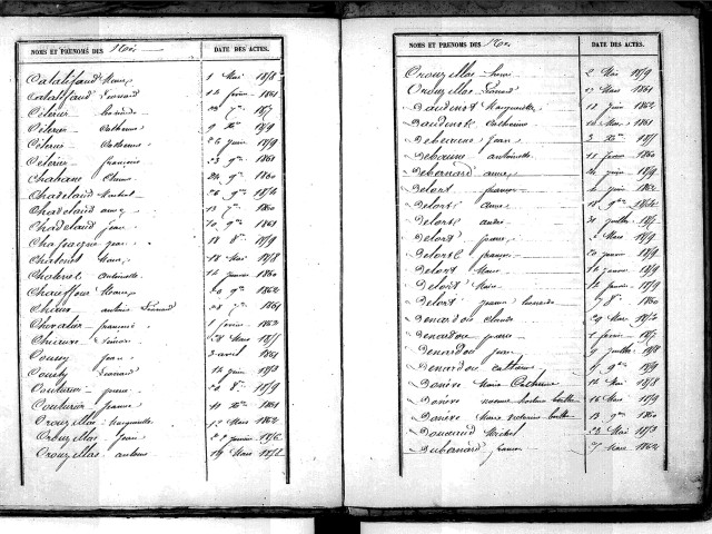 Tables décennales des naissances (1853-1862)
