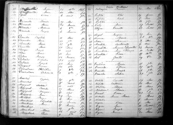 Tables décennales des décès (1853-1862)