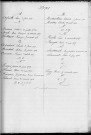 Tables décennales des décès (1923-1932)