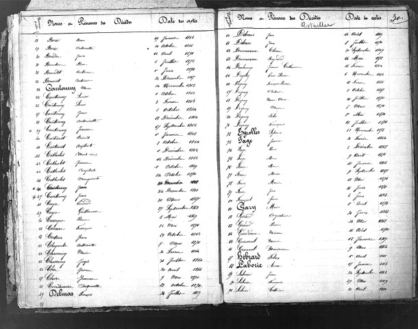 Tables décennales des mariages (1863-1872)