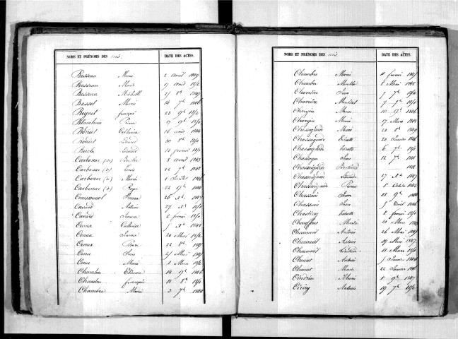 Tables décennales des naissances (1843-1852)