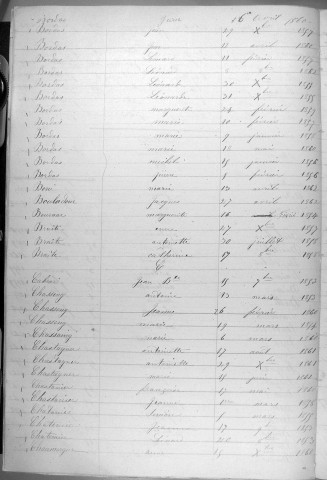 Tables décennales des décès (1853-1862)