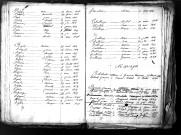 Tables décennales des mariages (1813-1822)