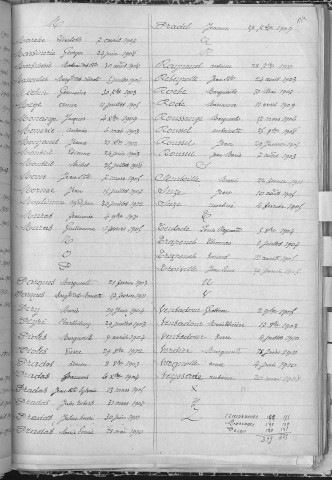 Tables décennales des décès (1903-1912)