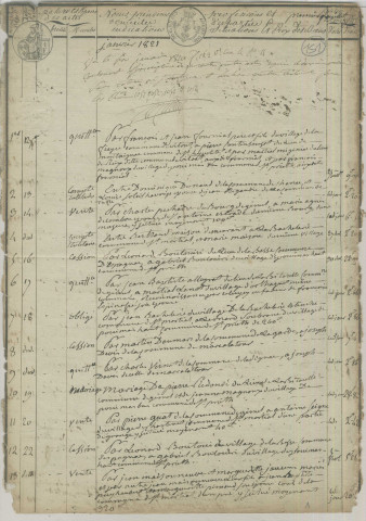 Répertoire chronologique : 12 janvier 1821-23 décembre 1838