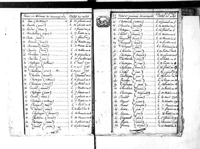Tables décennales des naissances (1792-1802)