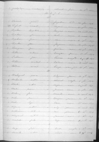 Tables décennales des mariages (1873-1882)